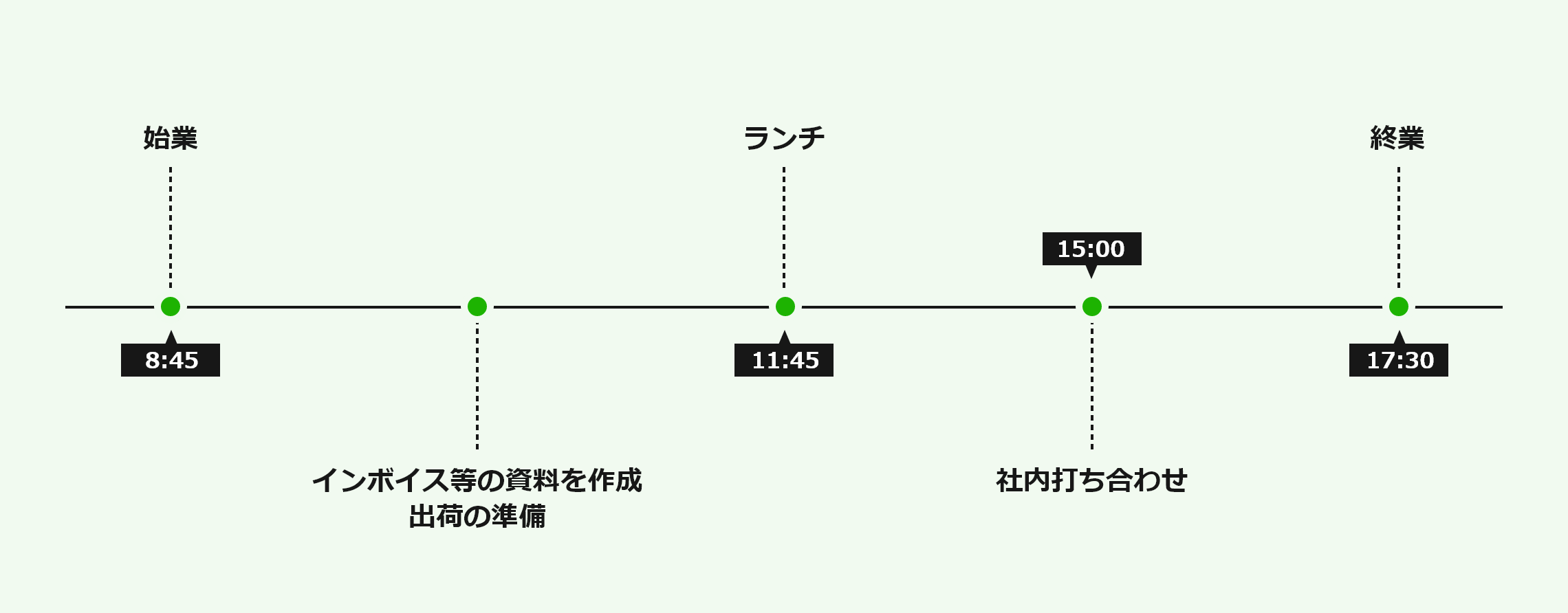 8:45 始業、午前 インボイス等の資料を作成・出荷の準備、11:45 ランチ、15:00 社内打ち合わせ、17:30 終業