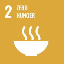 2.Zero hunger