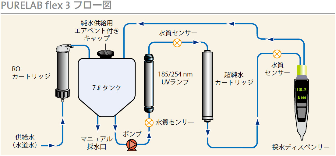 Flex3フロー図